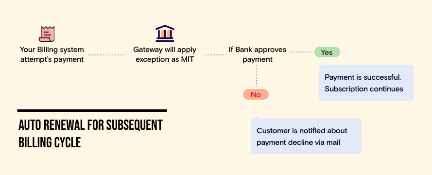 sca-flow-merchant-initiated-transaction