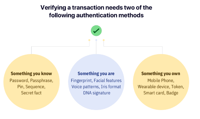 strong-customer-authentication