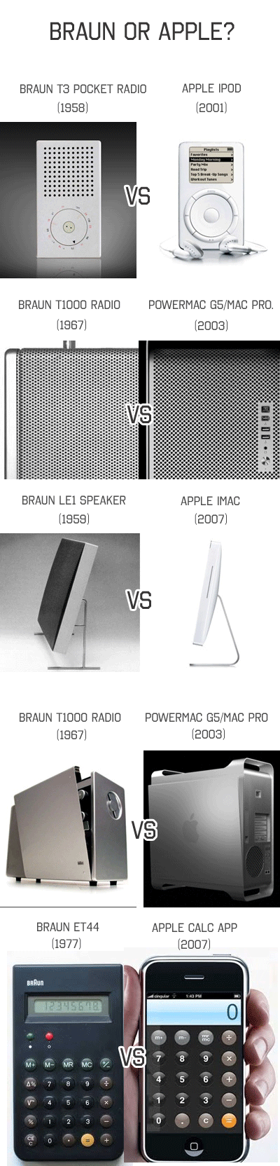 Similarity of design between Braun and Apple