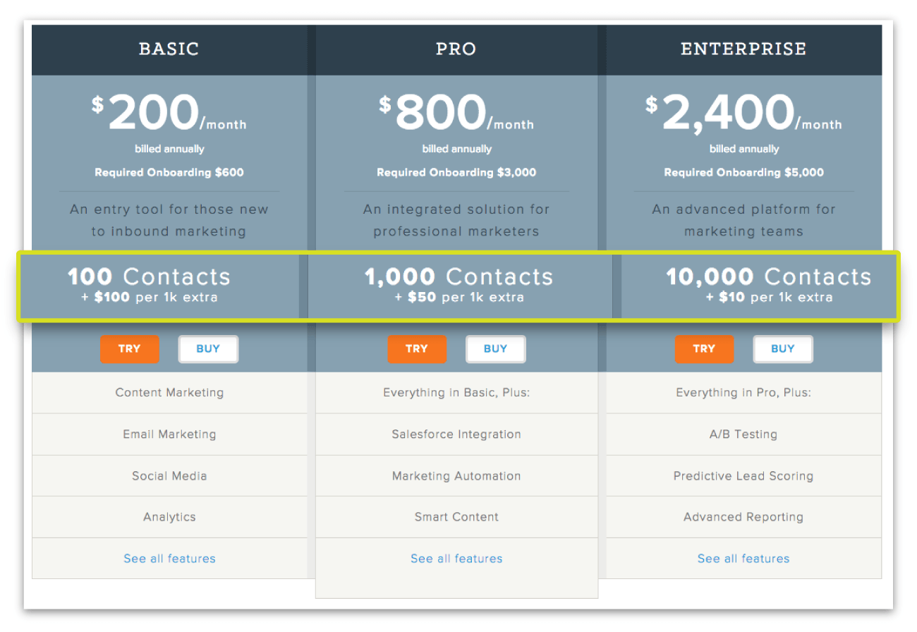 Hubspot Pricing