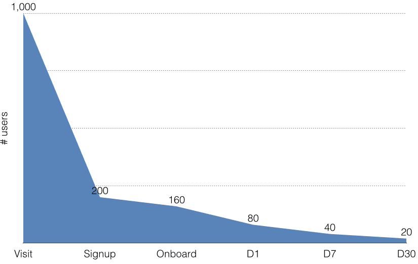 Product Death Cycle