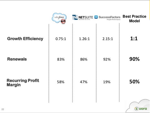 Top 3 SaaS Metrics