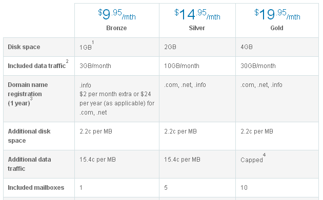 Upgrade Strategy - BigPond