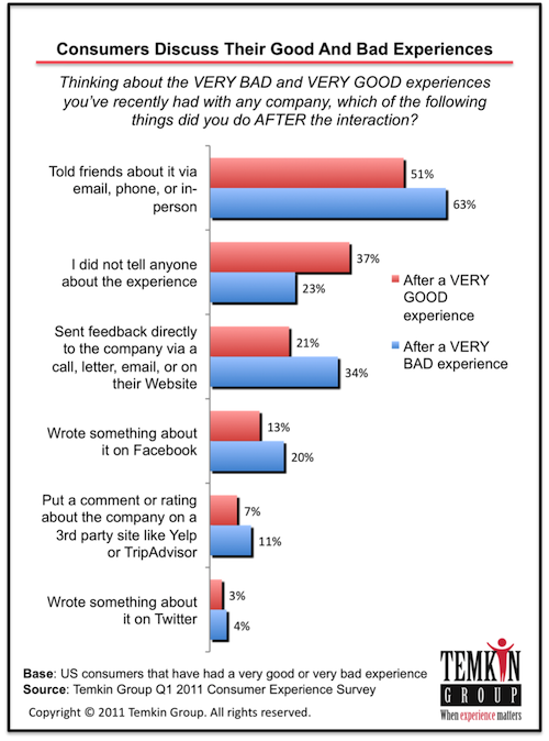 1103_feedbackoverallresults1