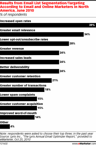 List Segmentation