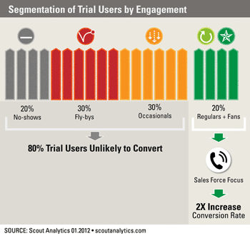 Scout Analytics