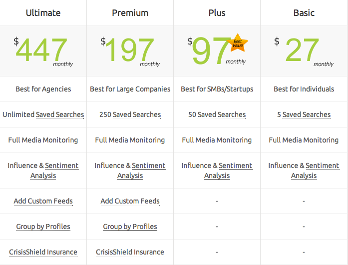 Trackur Pricing