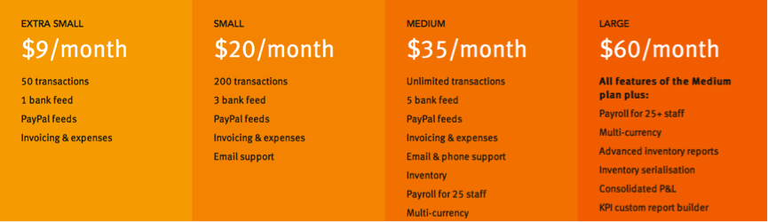 saasu pricing