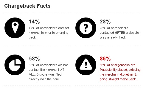 ChargeBack Facts