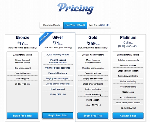 Discount in price plan