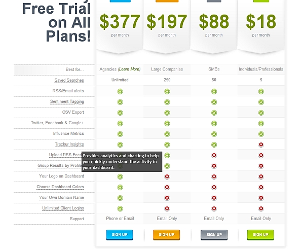 Trial Plan and price plan