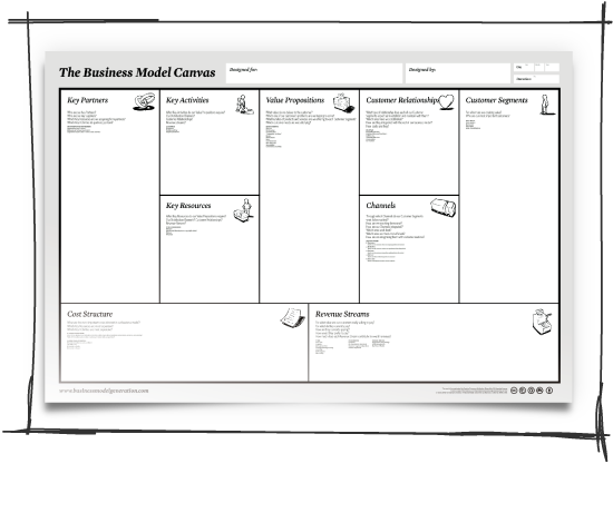 The Business Model Canvas