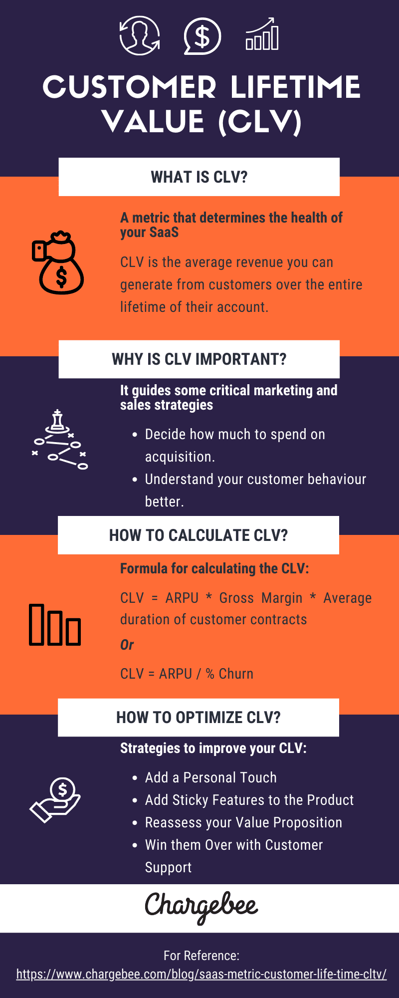 How to calculate and optimize customer lifetime value
