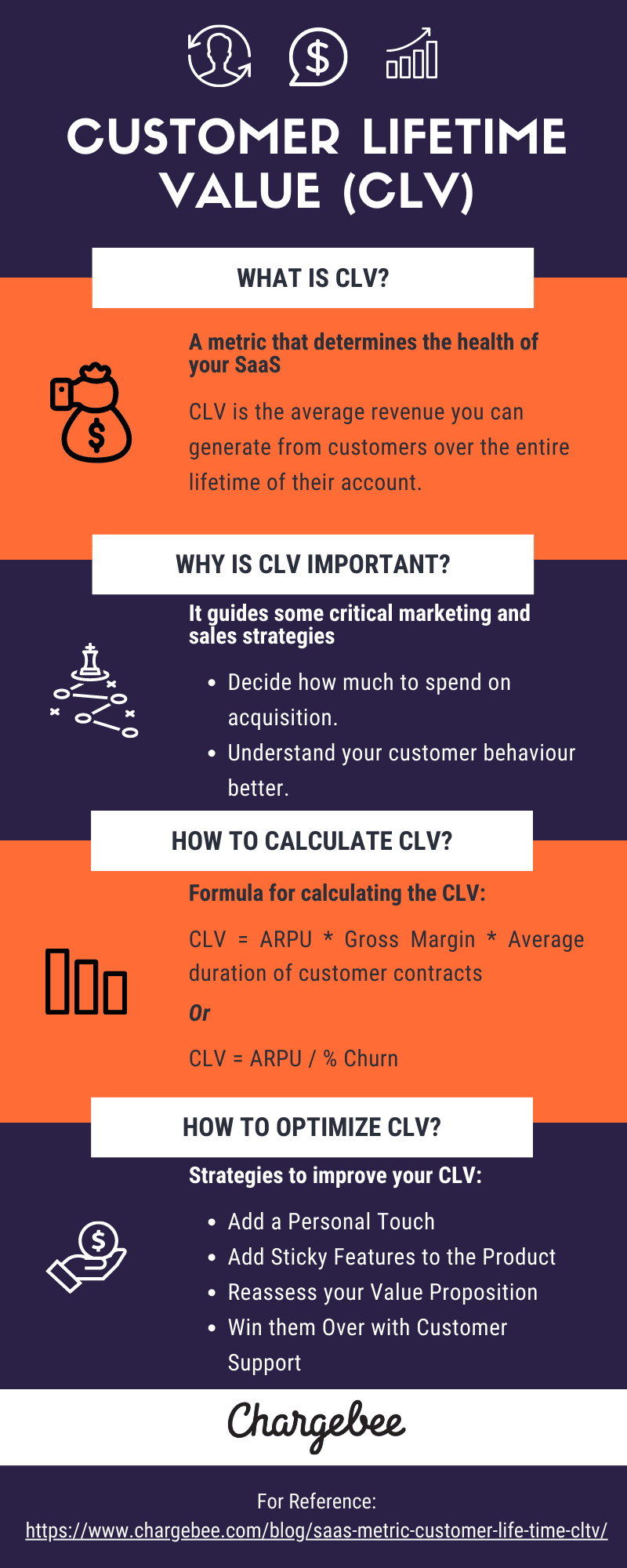 14 Proven Tactics to Increase Your Customer Lifetime Value (CLV)