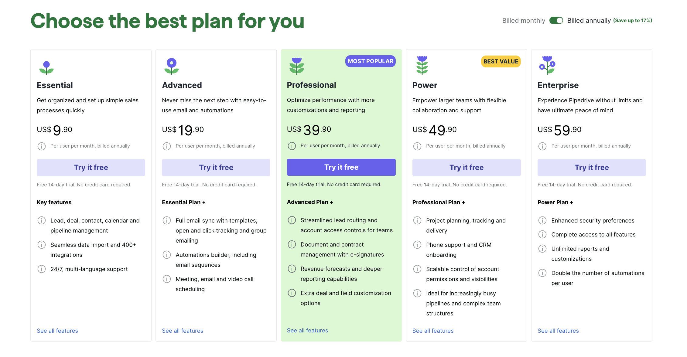 Pipedrive Pricing Page