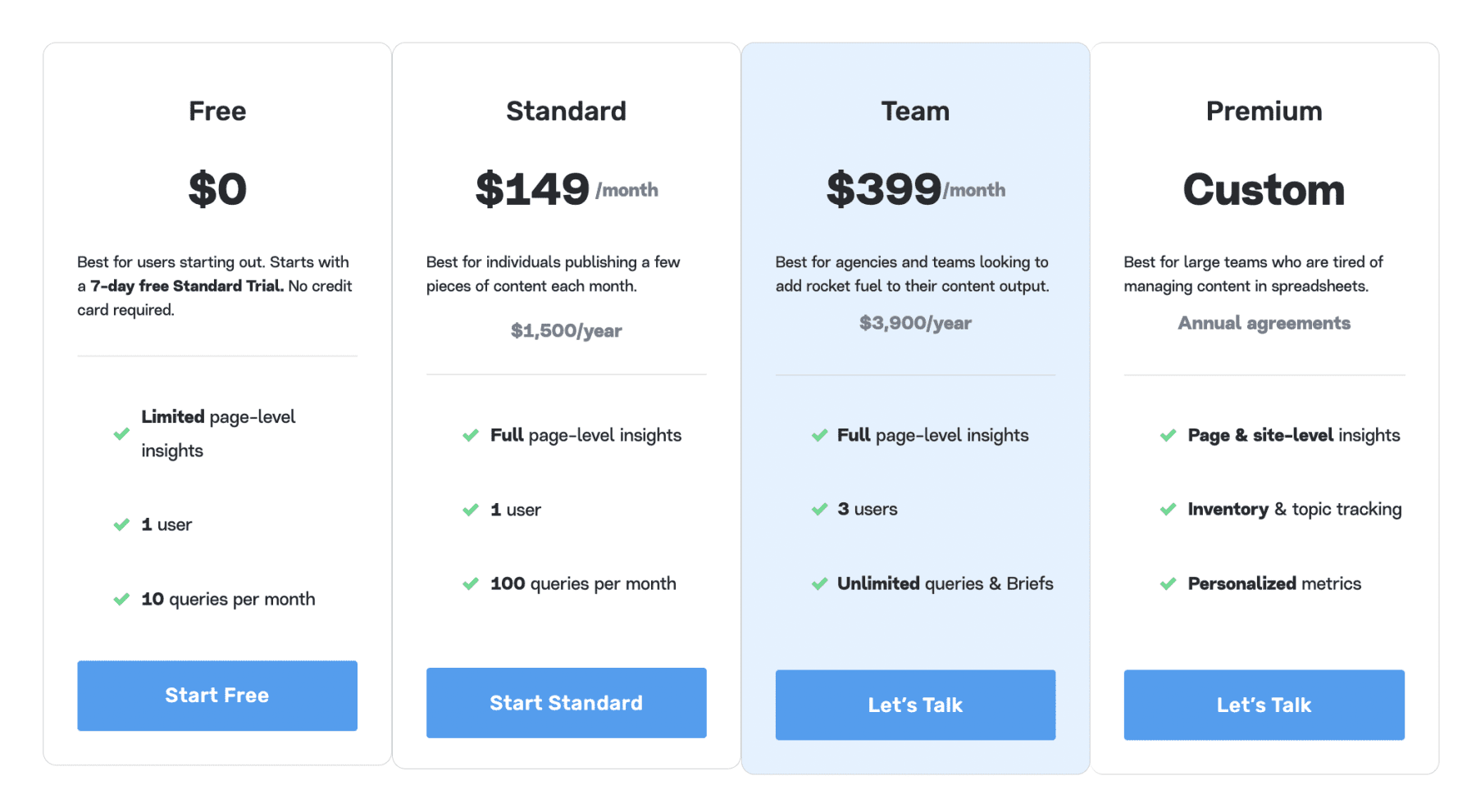 Screenshot of MarketMuse Pricing Page