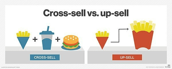 Illustrating the difference between upsell vs cross sell