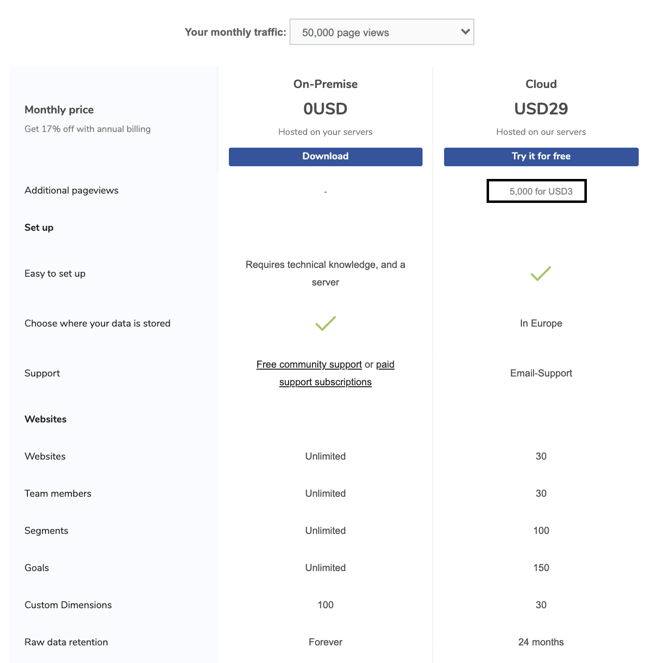 Overage based metered billing example