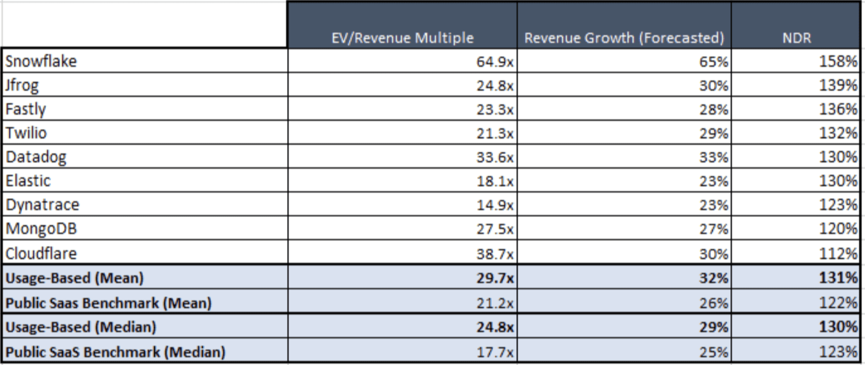 Successful SaaS companies using Metered Billing