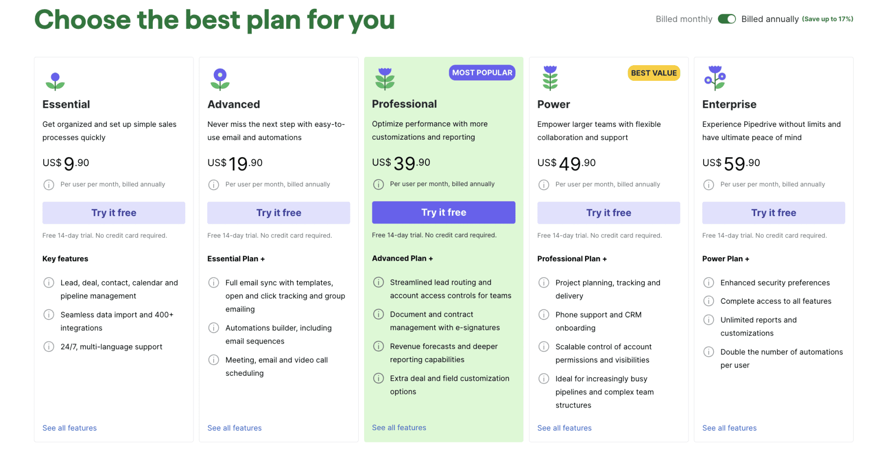PipeDrive pricing details