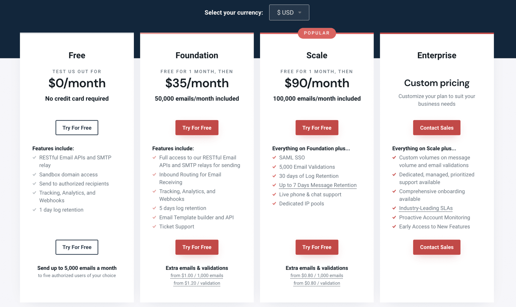 Mailgun Pricing details