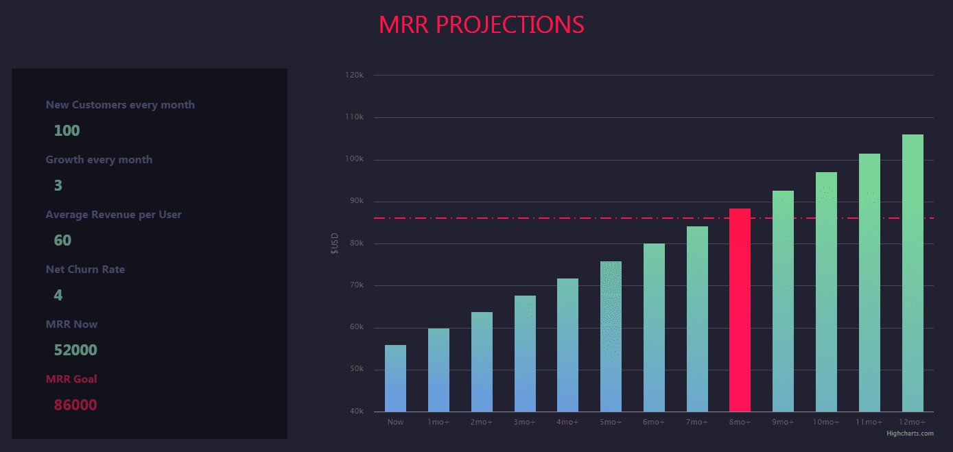 MRR Calculation using MRR Projection tool