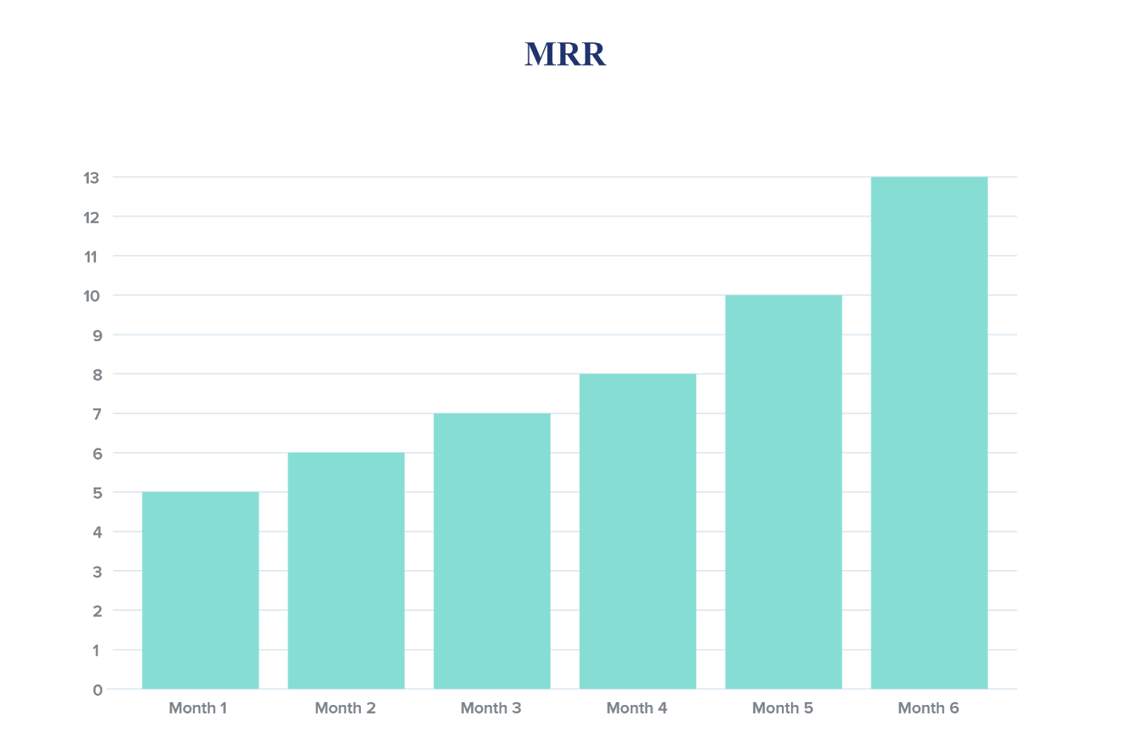 MRR growth chart