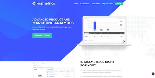 KissMetrics Homepage