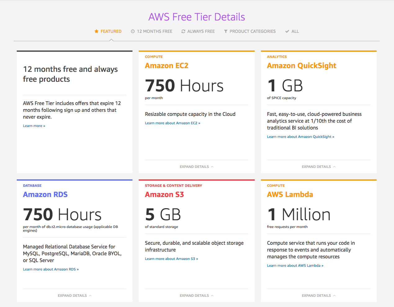 AWS's freemium plan