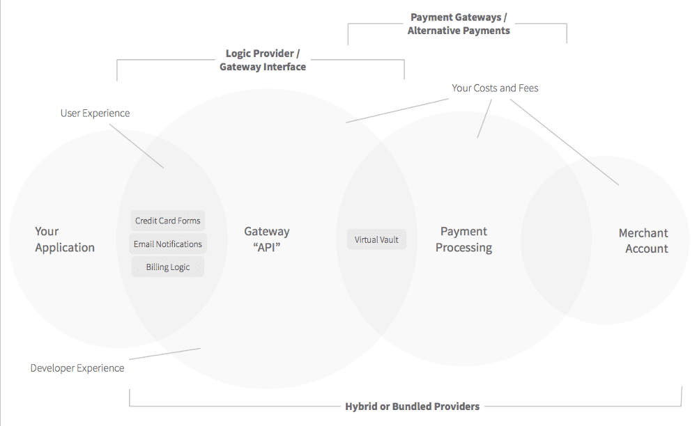 billing-and-payment-processing-ecosystem.png