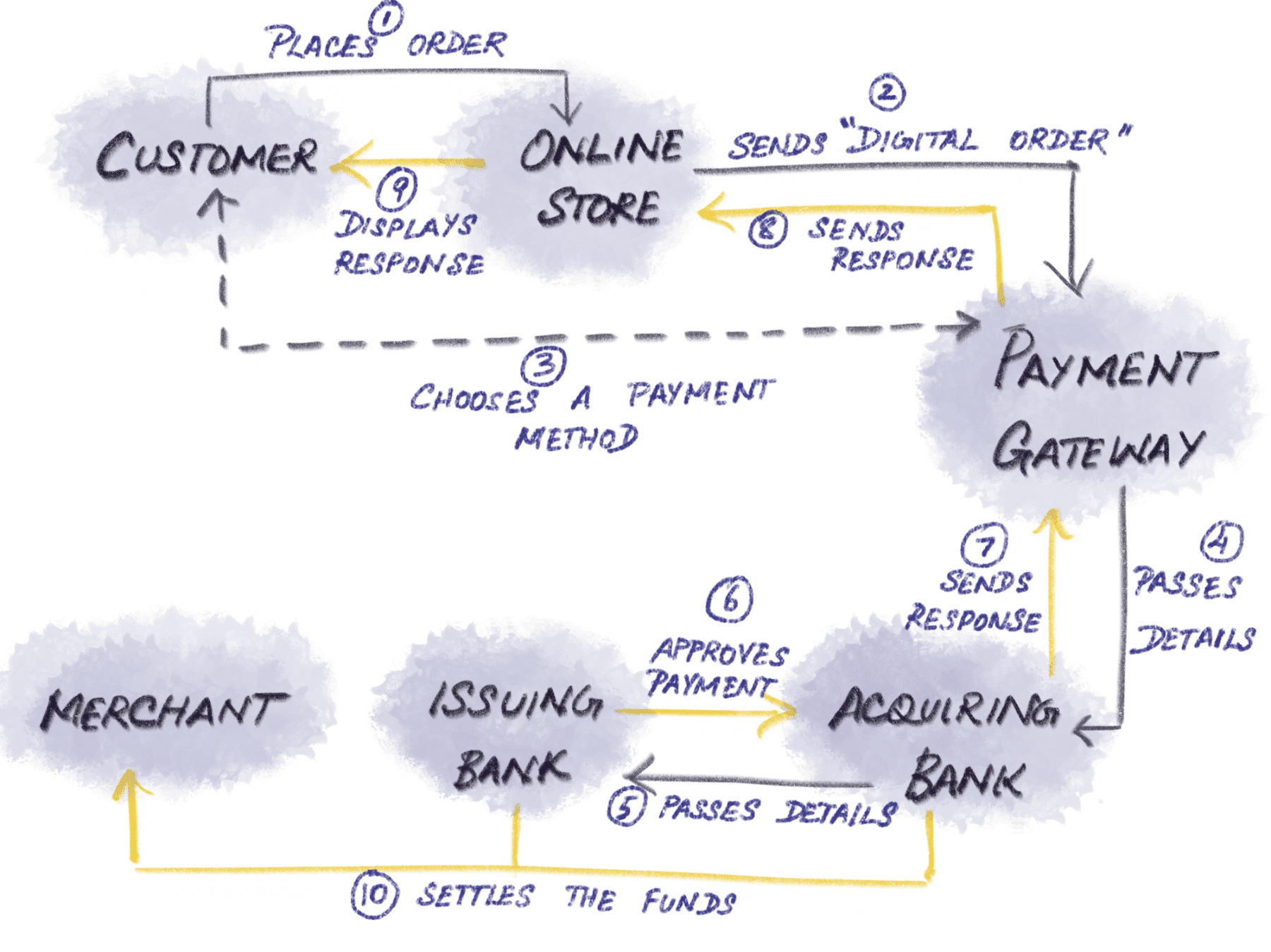 shop direct theory experimental