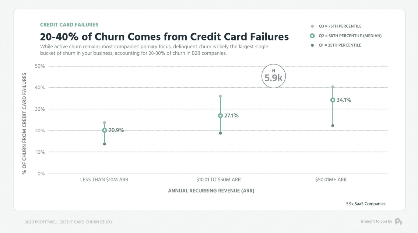 Credit Card Decline Messages Everything You Need To Know