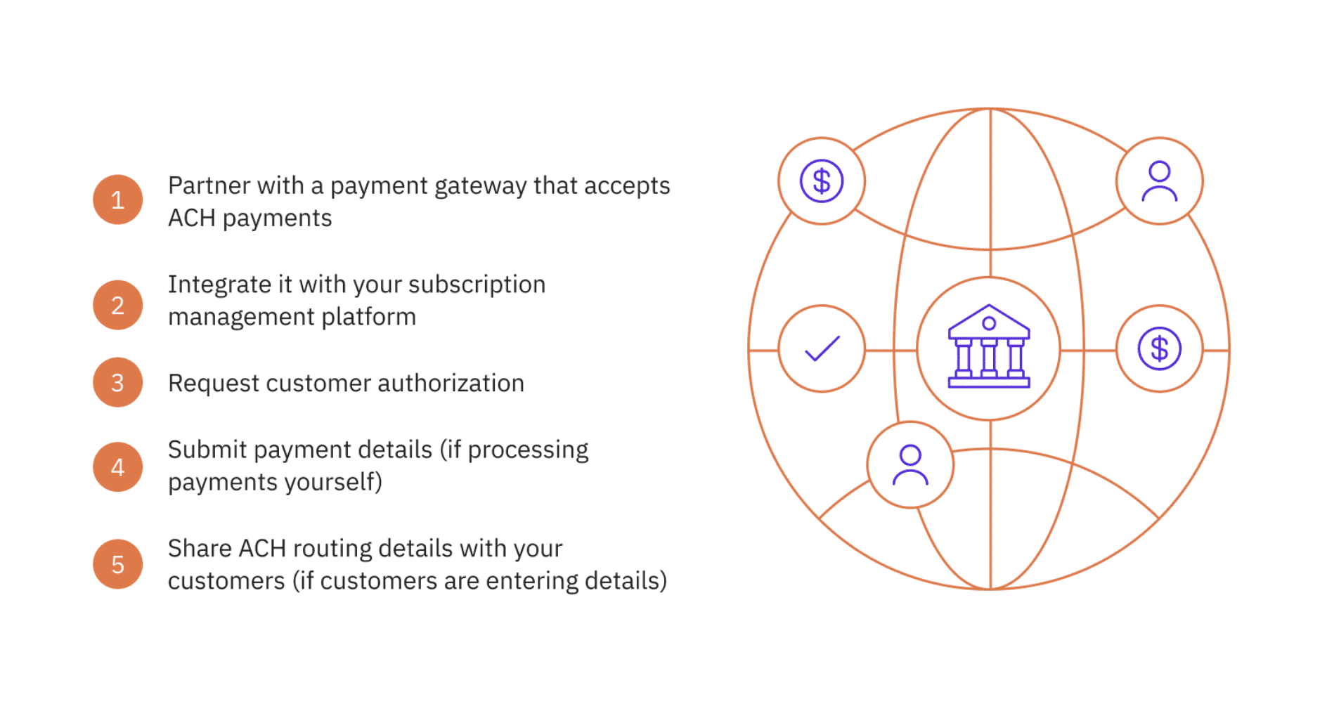 how to accept ach payments