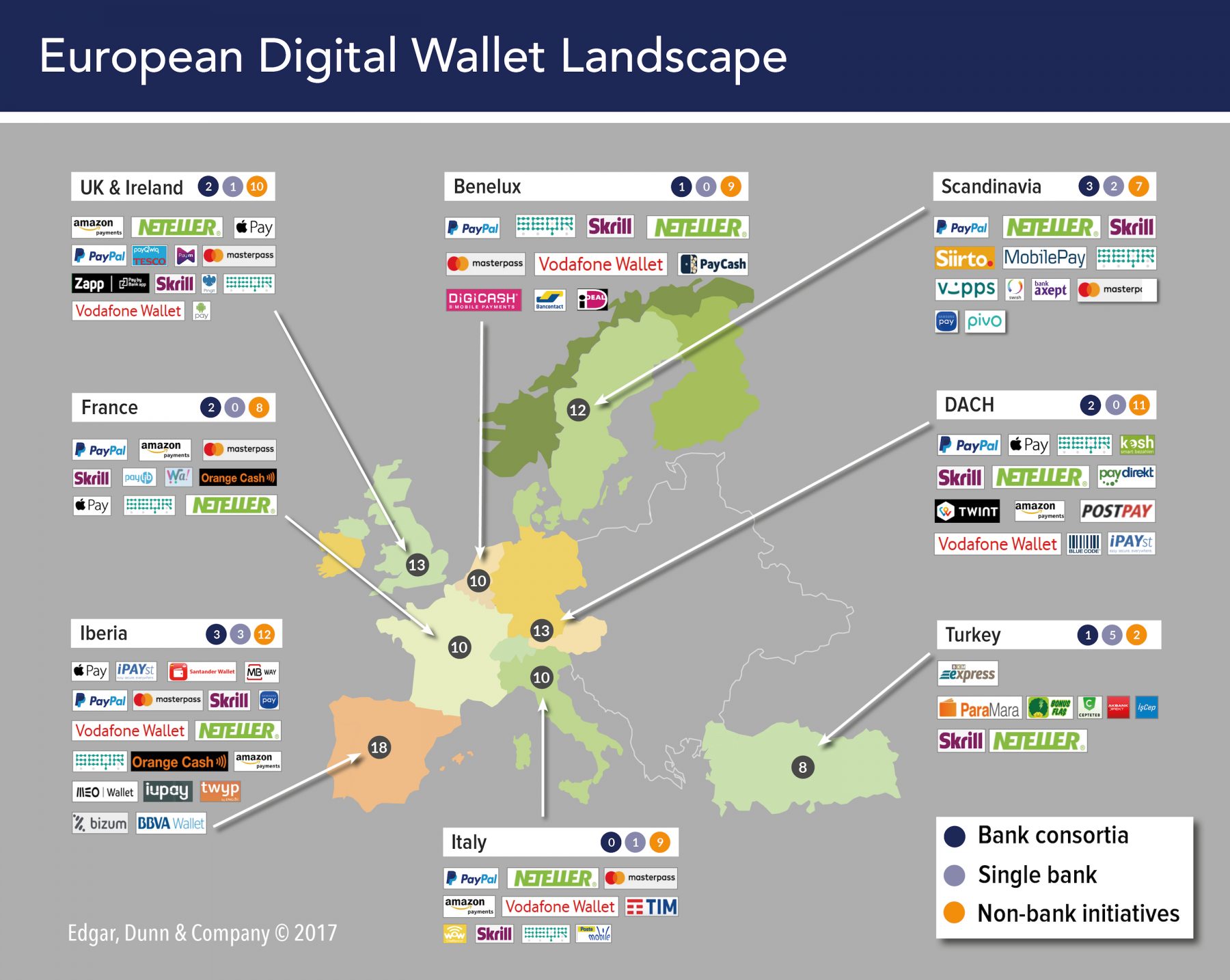 Popular digital wallets in Europe