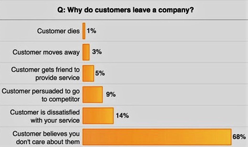 how to improve customer retention survey 