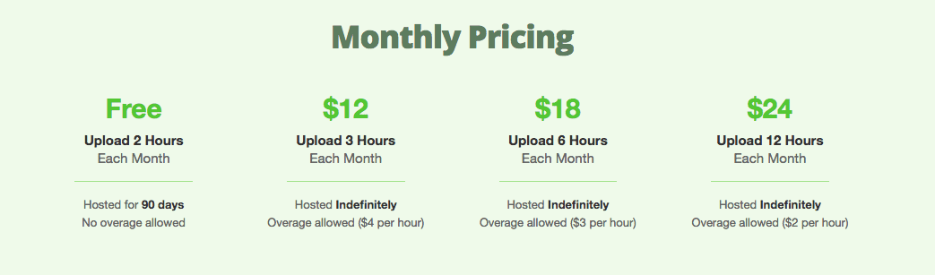 Buzzsprout Pricing