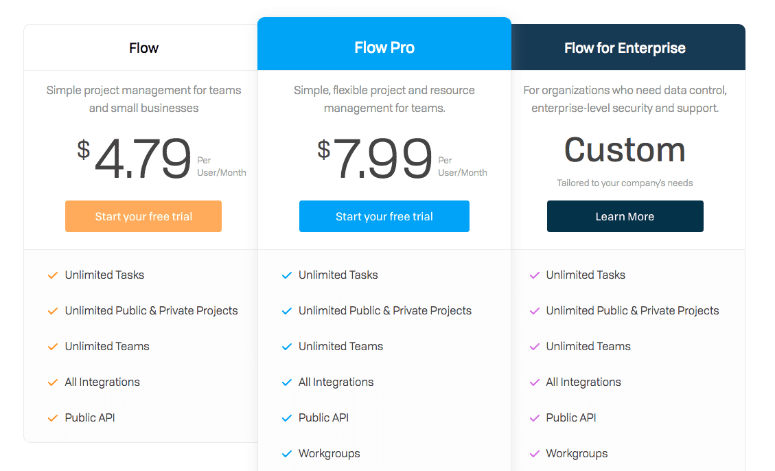 Flow Pricing