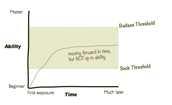 product quicksand user onboarding