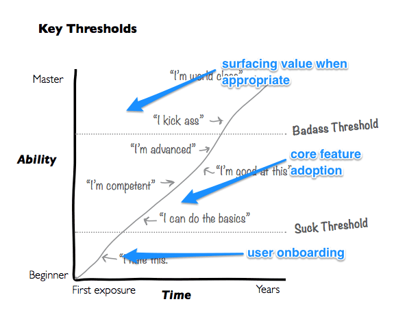 retention means making users awesome