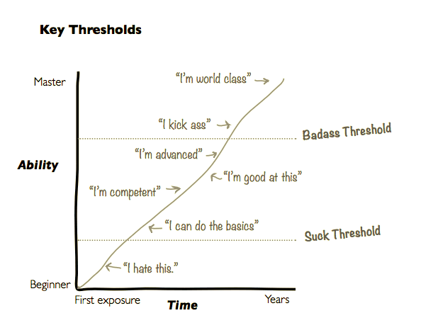 making users awesome user onboarding