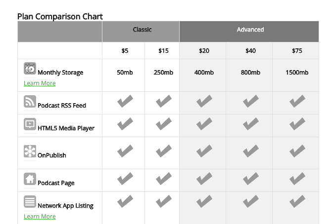 LibSyn Pricing