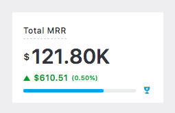 Set a goal for your key subscription metrics with RevenueStory