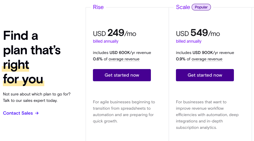 Chargebee's Annual Pricing
