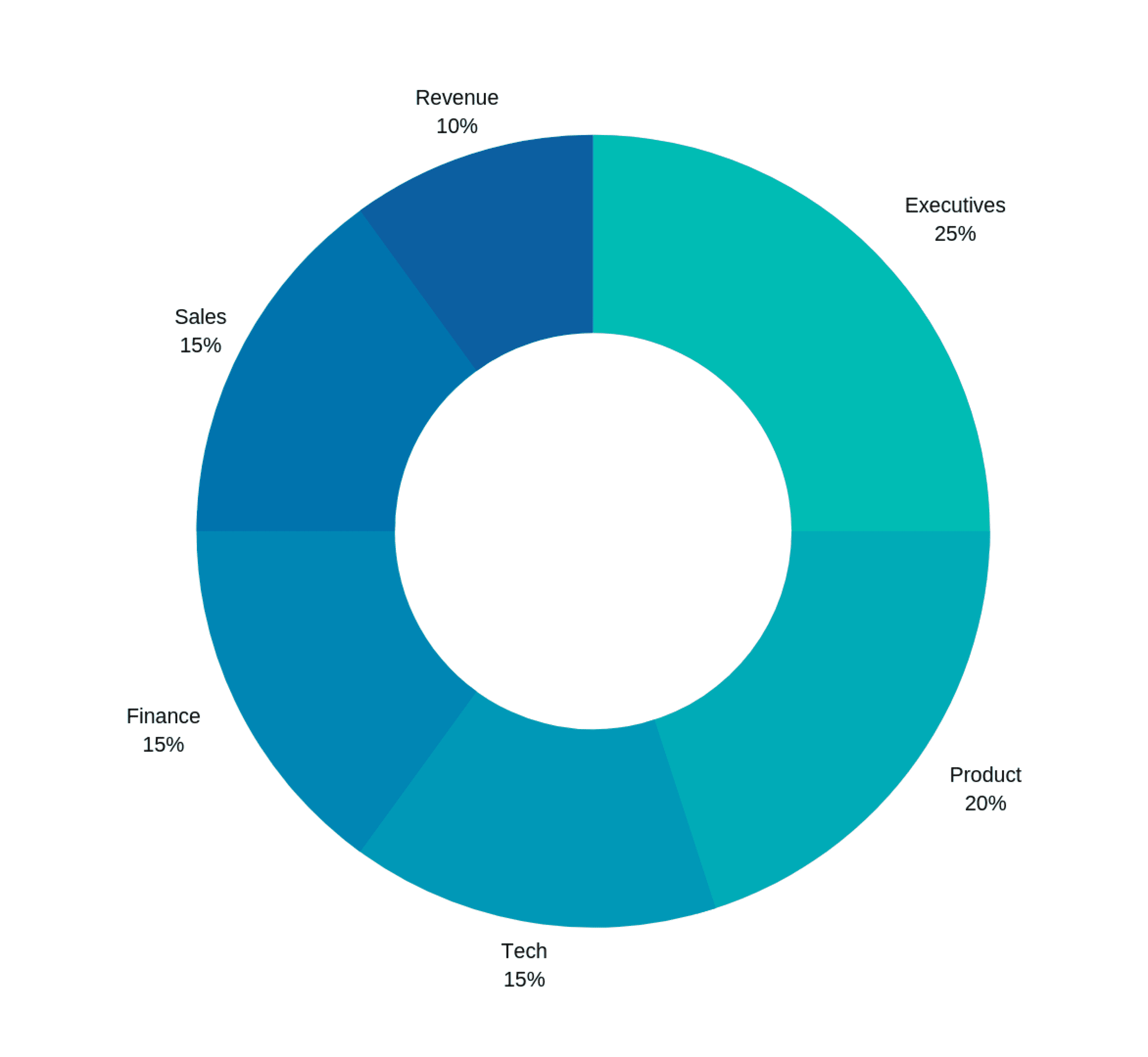 Stakeholders and decision makers in choosing subscription management platform