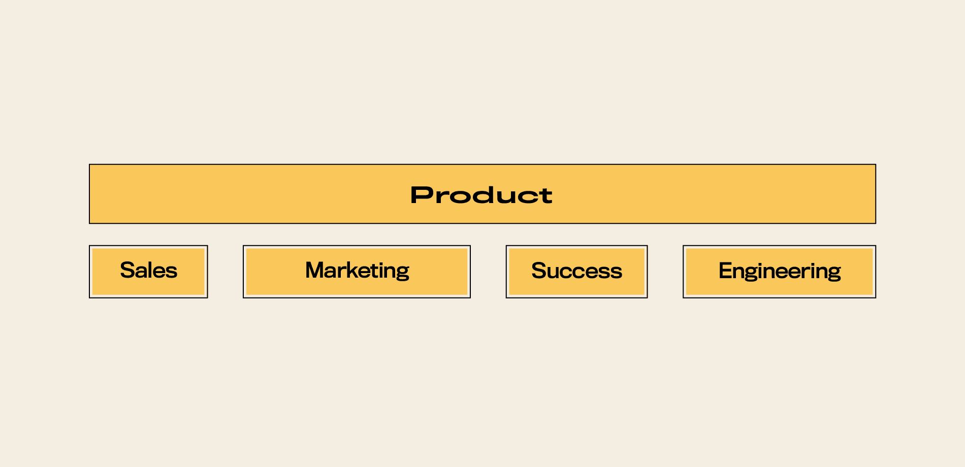 Product-led-org