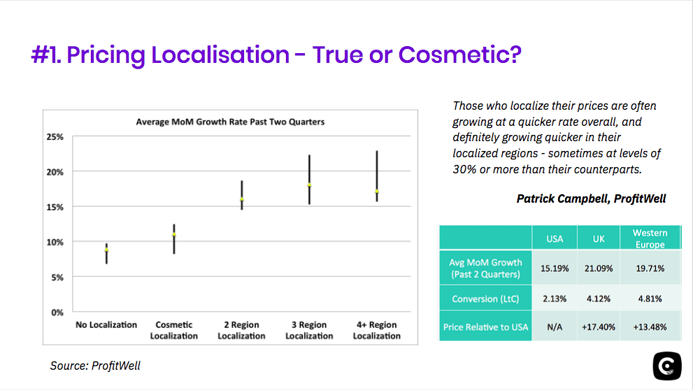 SaaS-Price-Localisation