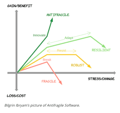 antifragile-systems-revops