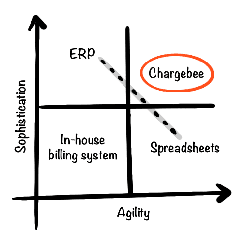 Maintaining enterprise-like sophistication while retaining your agility.