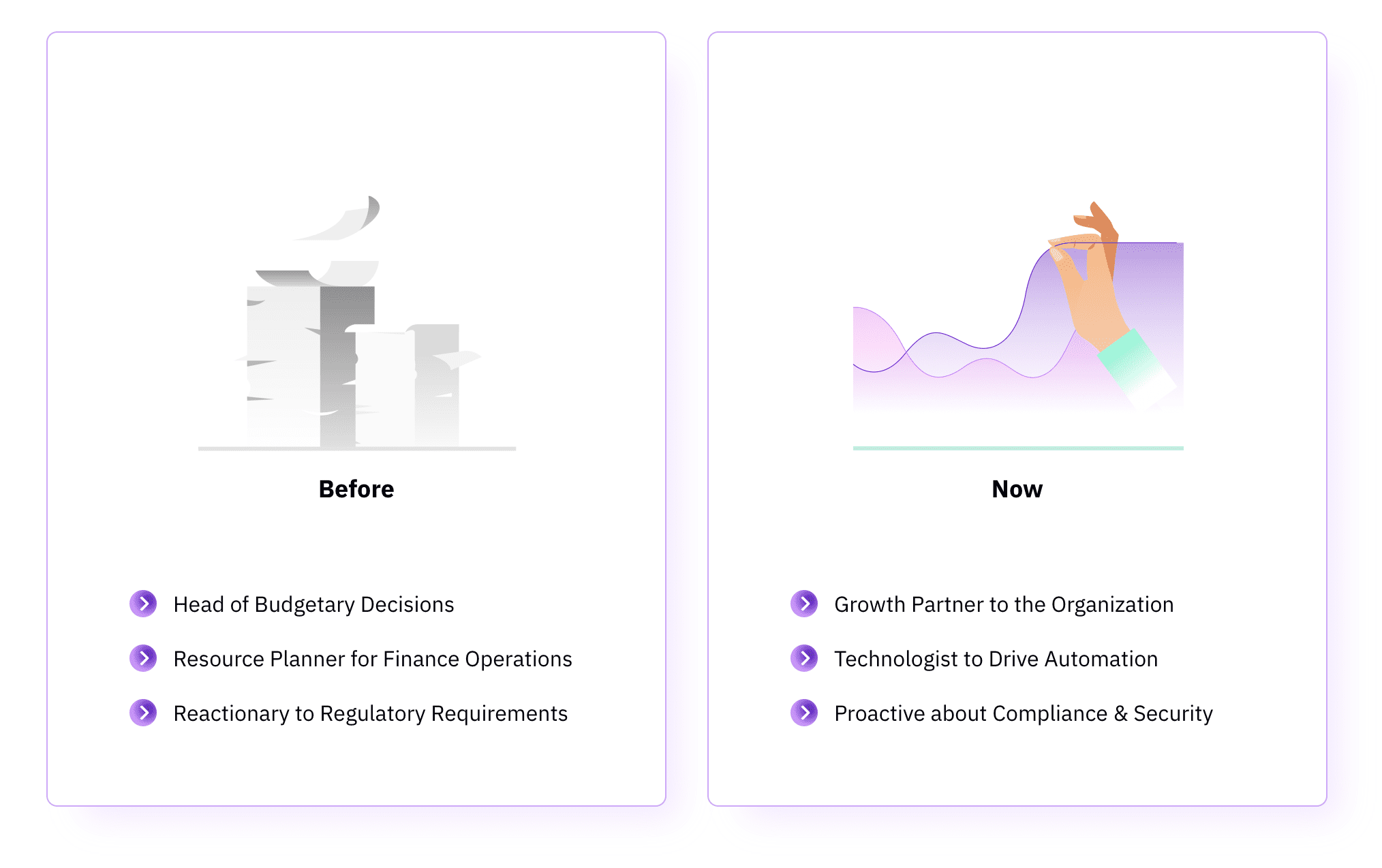 Changing role of finance ops