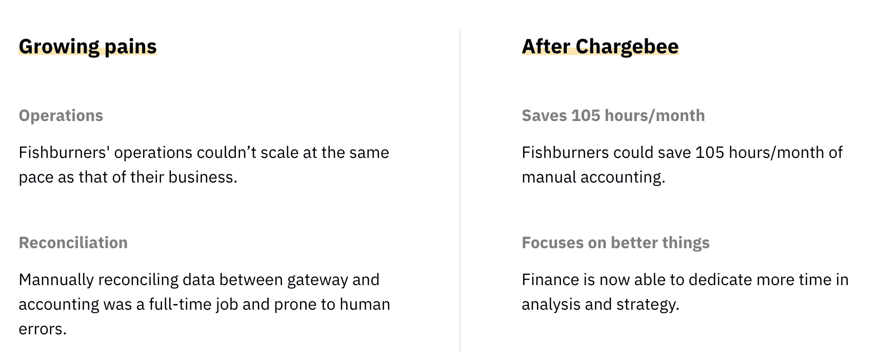 Fishburner Accounting Automation Chargebee